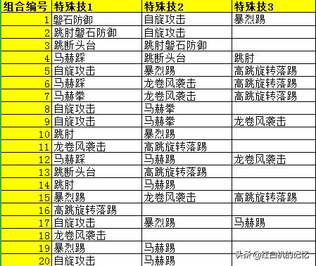 热血格斗详细解析,当年的热血格斗是否依然纯粹