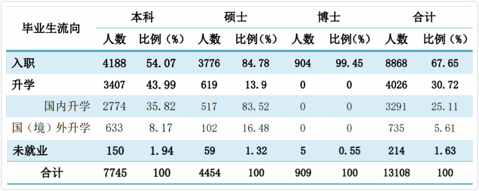 中南大学毕业生就业好不好？机械设计制造专业一般会去哪里？