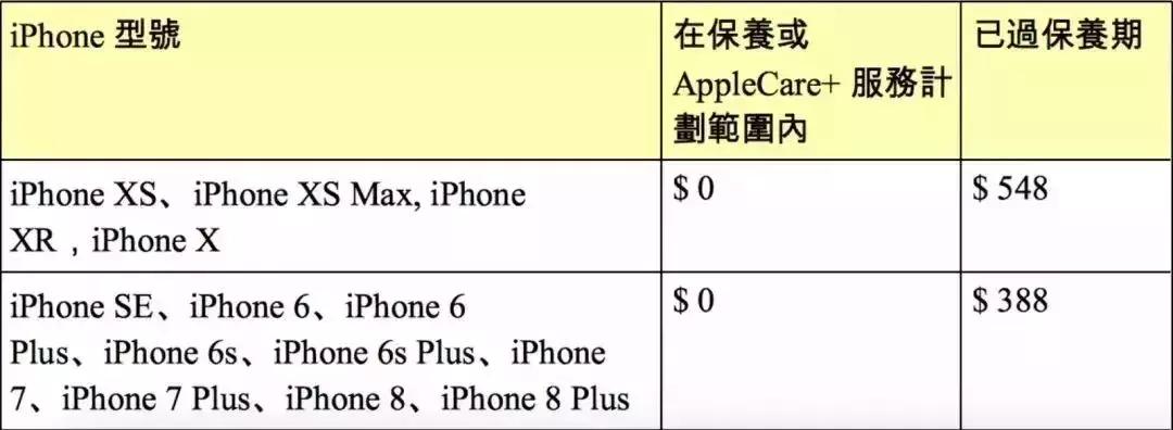 香港物价最新 (最新香港物价)