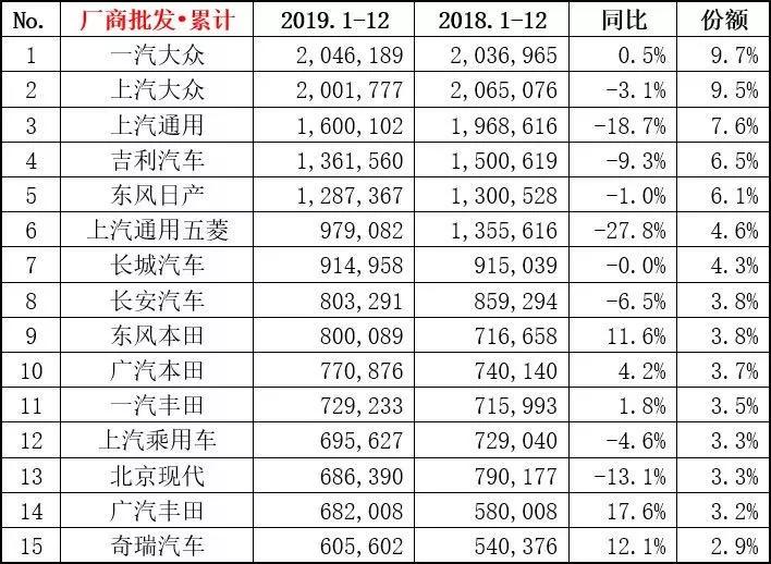 吉利长安老大之争,吉利和长安先进程度排名