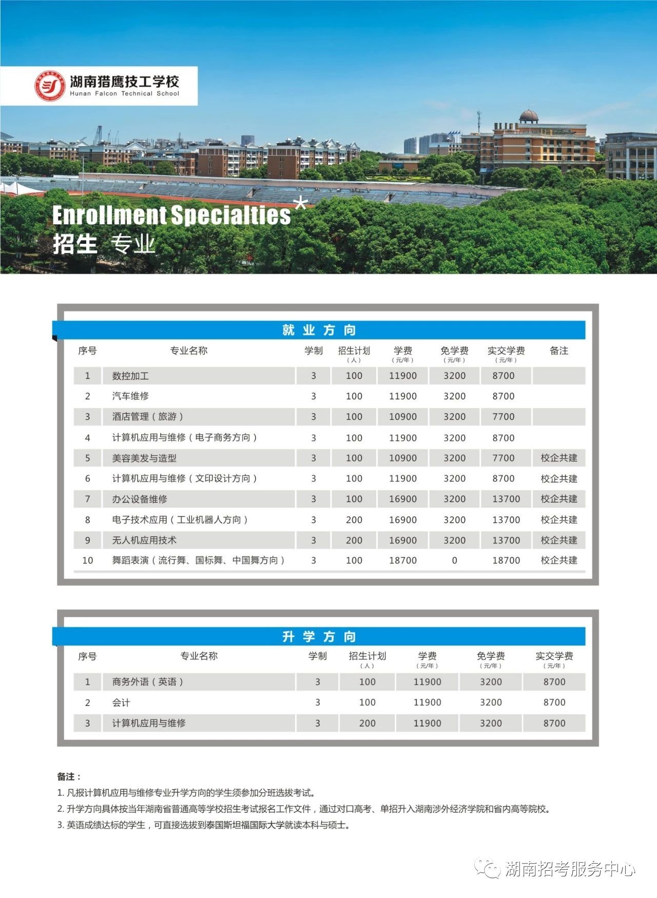 长沙猎鹰技工学校,湖南猎鹰技工学校学费多少钱