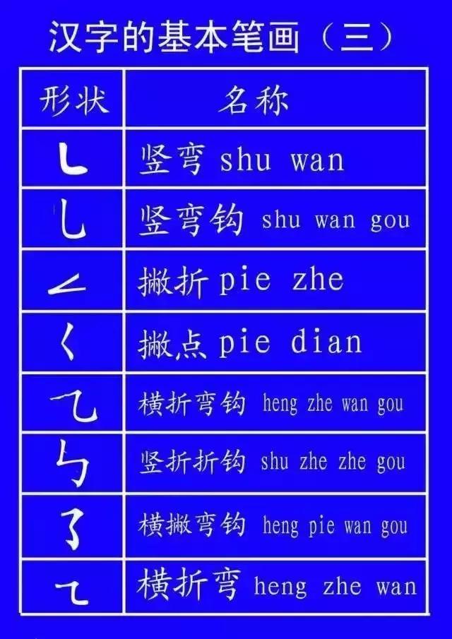 笔顺正确写法视频幼儿园,笔顺正确写法视频一年级