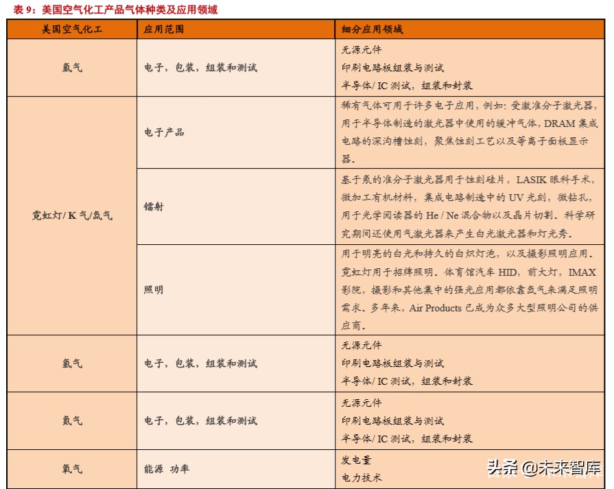 半导体行业专题研究报告,半导体材料分析书