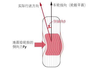 转向不足及转向过度的区分,转向不足有什么明显的感觉