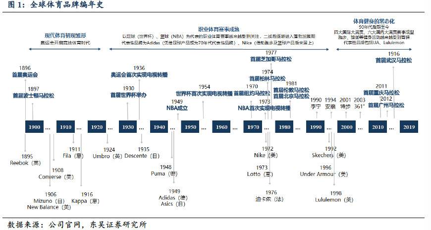 耐克阿迪达斯商战,耐克阿迪财报对比