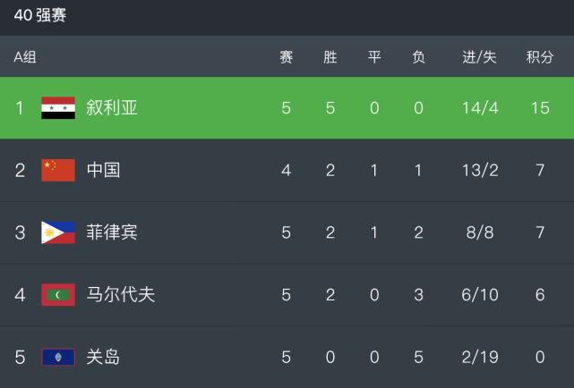 国足新名单洛国富,洛国富加盟国安