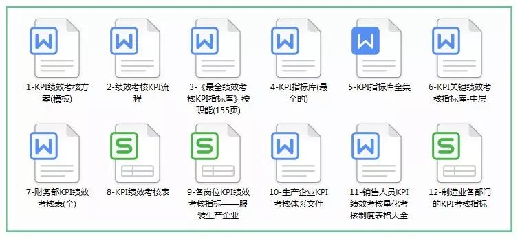 这才叫绩效考核，你那就是走走过场！（附5大绩效考核常用表格）