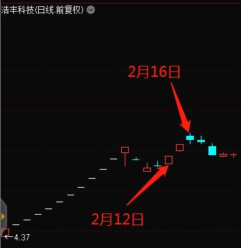 敢死队游资手法,股市敢死队操盘手法