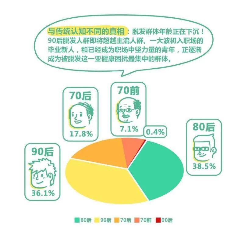 鑴卞彂绉冨鍏舵潵瀹堜綇澶村彂鍒讳笉瀹圭紦,20宀佽劚鍙戝揩绉冧簡