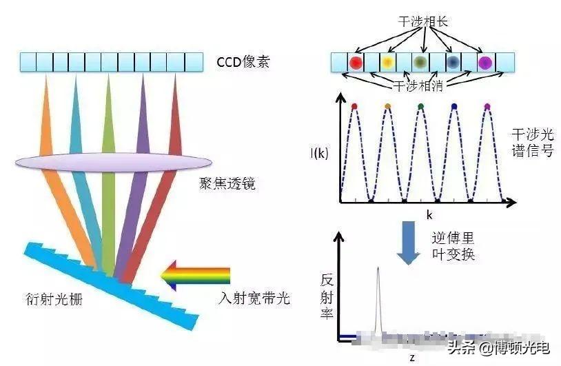 行业视角|激光都能用来做什么？27类激光技术前沿应用最全盘点