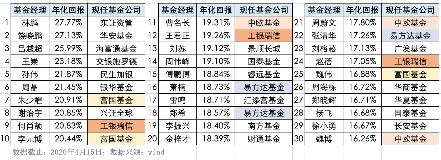 短线动手最好的基金,最适合短线动手的基金