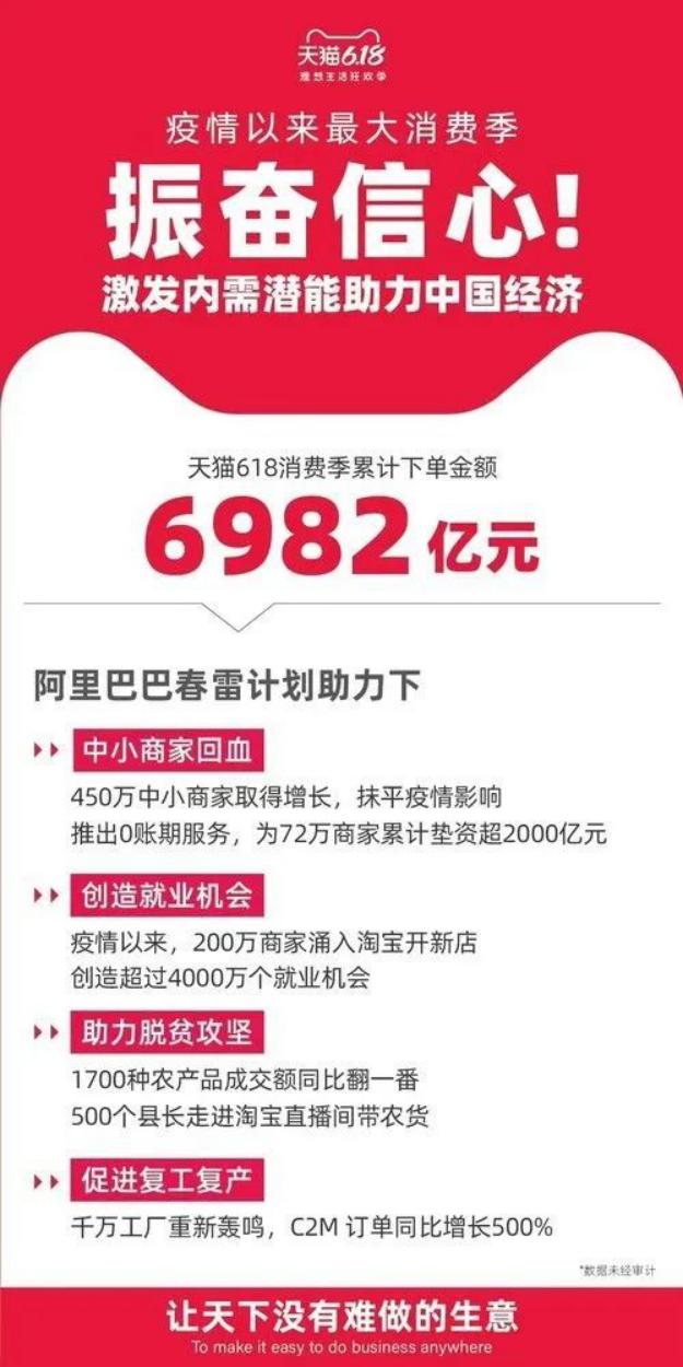 618宠物战报,京东618宠物市场
