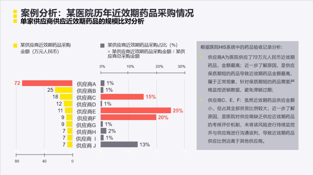 安永：医院精细化管理之药品全生命周期管理