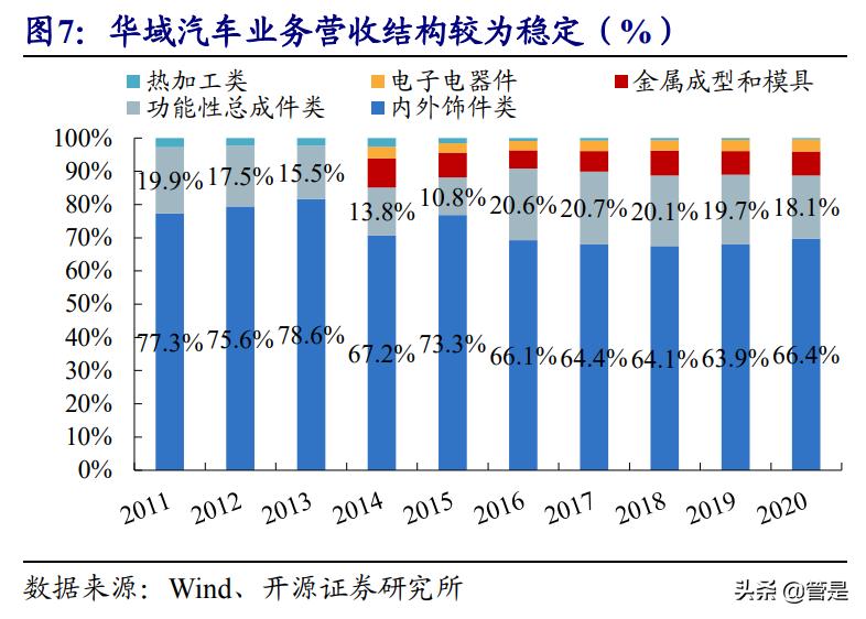华域汽车动力总成零部件,华域汽车零部件