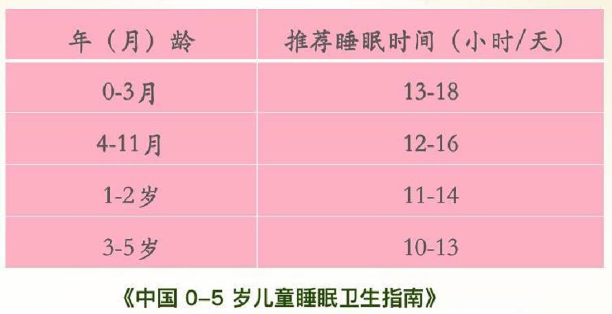 哄睡越来越难,哄睡难教你7招让睡渣自主入睡