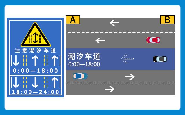 常见特殊车道之可变车道详解,老司机都碰到过哪些车道