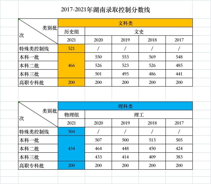 湖南娄底的人文科技学院,湖南娄底人文科技学院在哪