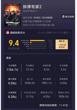 1981到2015刘德华电影票房排行榜,港片无法超越的镜头刘德华