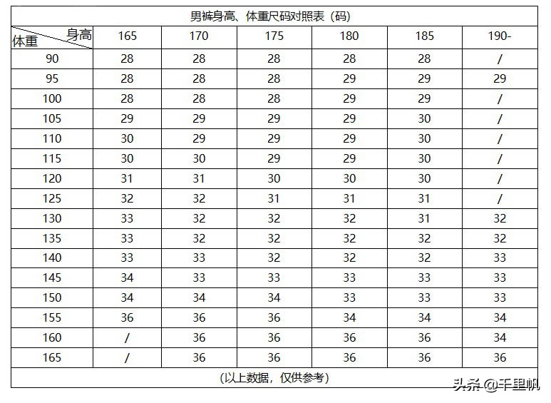 买裤子不知道尺码如何问客服,买裤子不知道尺寸怎么办
