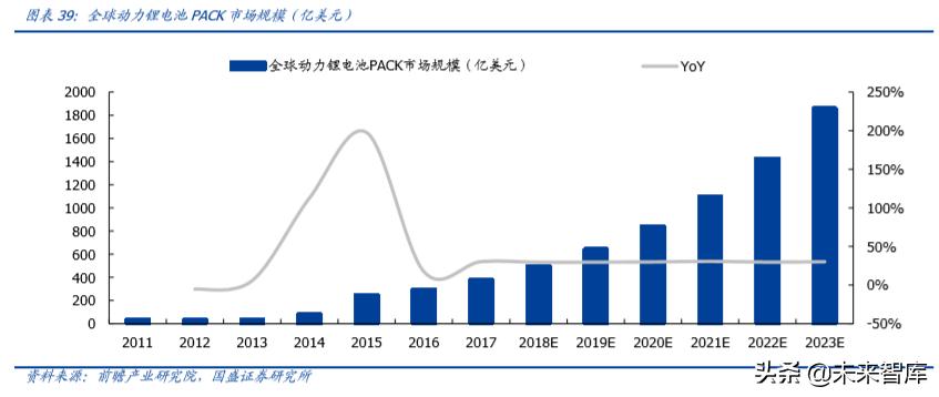 德赛电池最高能涨多少电量,德赛电池续航怎么样