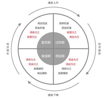 为什么今年的基金一直跌,为啥今年的基金大部分都亏钱
