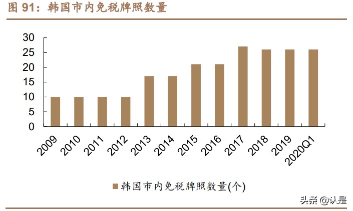 免税行业深度报告,中国免税行业深度调研