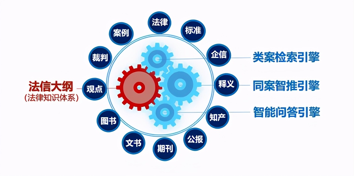 法信免费,法信是免费的吗