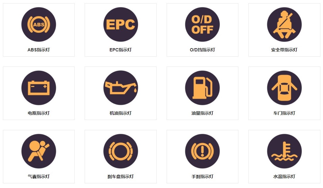 车指示灯是上右下左吗,车指示灯标志有哪些