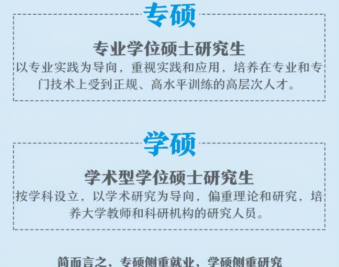 学硕和专硕区分可以自己选择吗,学硕和专硕哪个更值得选择