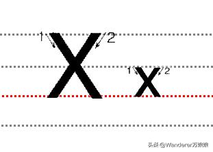 小学生英语书写漂亮标准,2022小学生英语书写规范