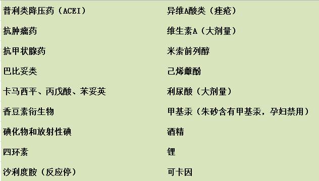 服用孕妇禁用药后发现怀孕了，孩子能不能留，会有什么影响？