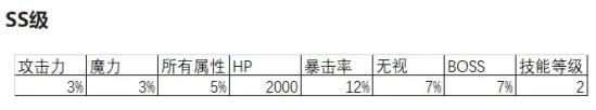 冒险岛觉醒希拉灵魂宝珠,冒险岛联盟的意志灵魂宝珠