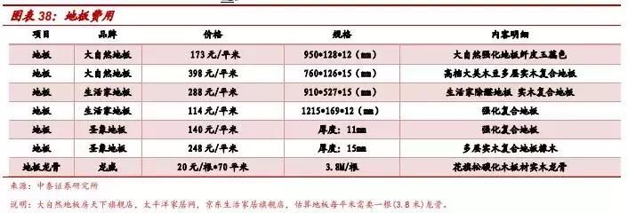 券商装修详细攻略,券商营业部装修布局