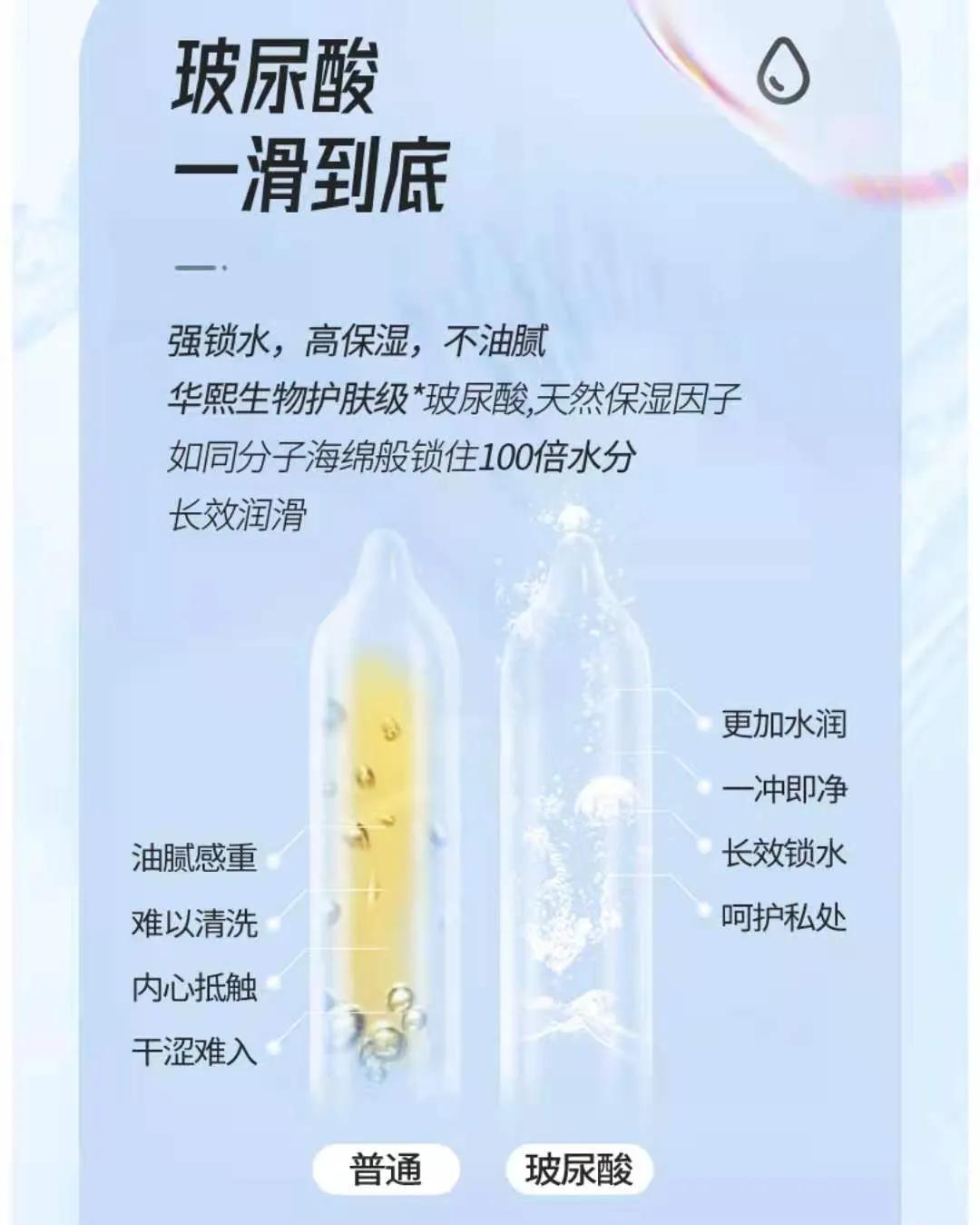 当避孕套遇上玻尿酸，价格立马涨8倍，用了会怎样？
