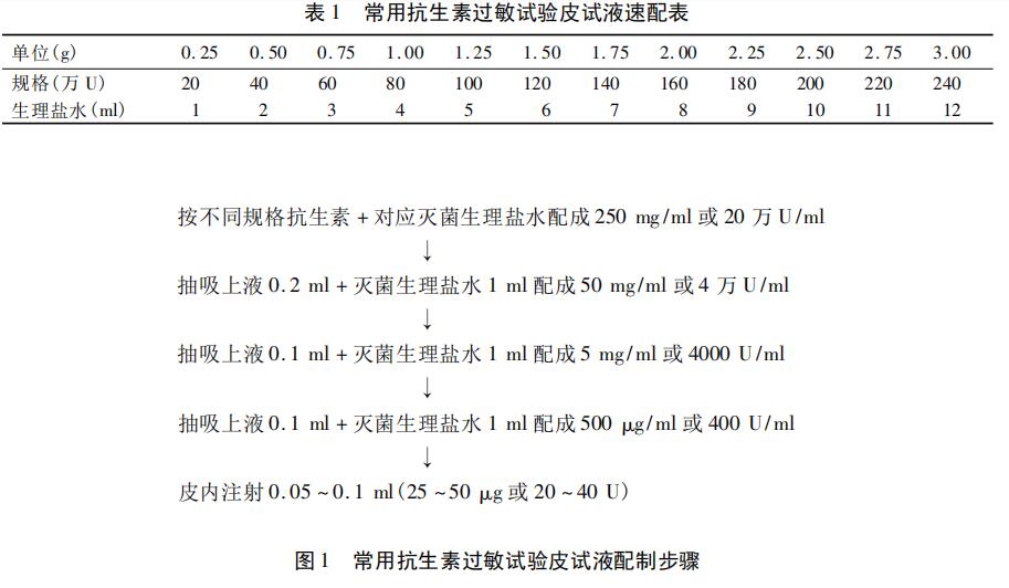 关于头孢过敏,抗生素过敏的症状及表现