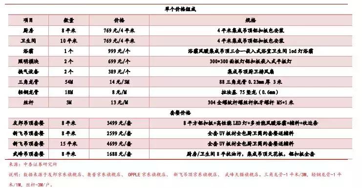 券商装修详细攻略,券商营业部装修布局