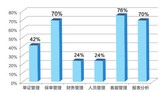 保险中介机构代理与互联网出售,车商经纪和代理平台