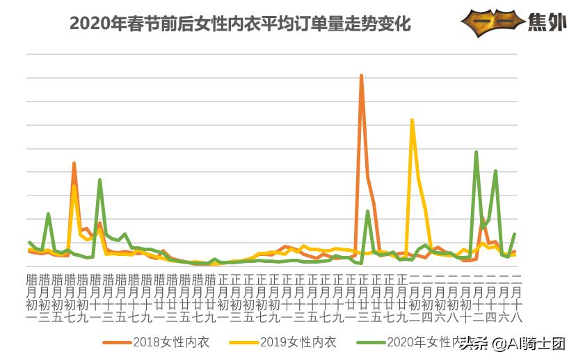 大数据显示：这个春天打败连衣裙的人气单品竟然是睡衣
