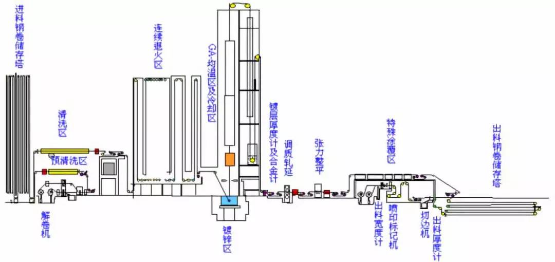 烧结炼铁,炼铁原料烧结制作全过程