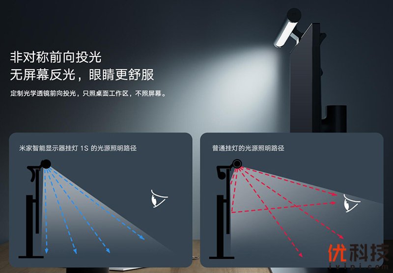米家智能显示器挂灯1s,米家挂灯1s和yeelight的区分