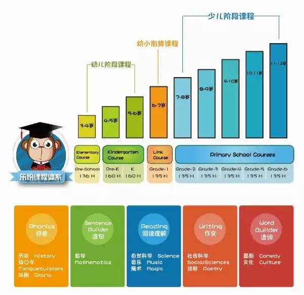 东莞封闭式英语培训机构,东莞英语培训机构
