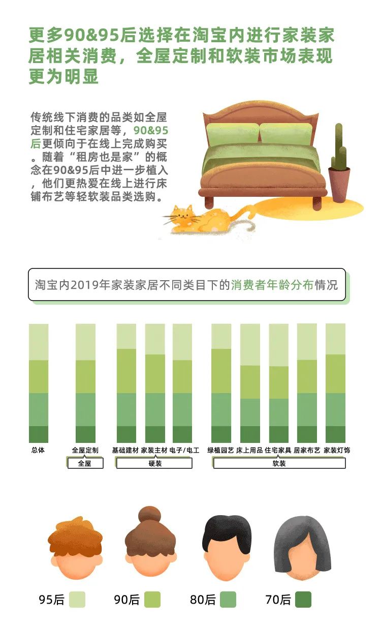 2023家居市场出售规模,家居万亿级蓝海市场