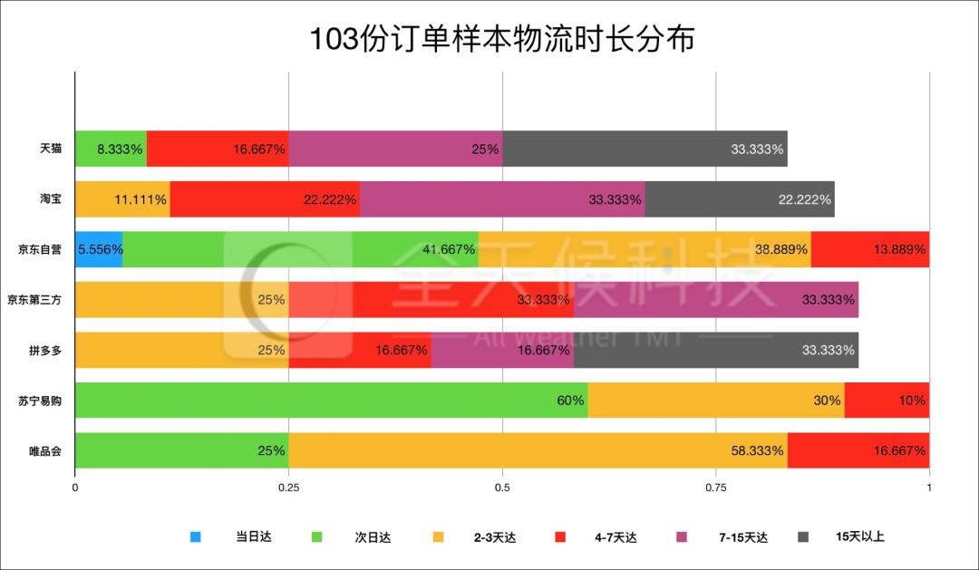 义乌快递价格战震惊全国,义乌快递价格战再起