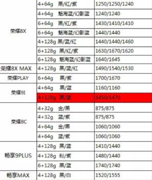 苹果华为购买价格,华为苹果旗舰新品现货出售
