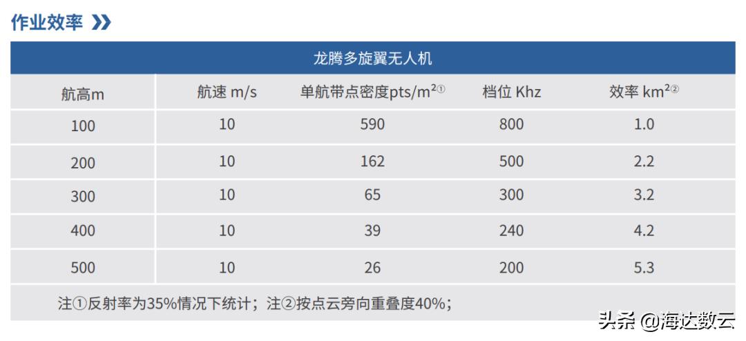 硬核解读海达数云智喙PM-1500系统