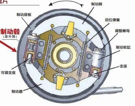 你在用致命刹车片与刹车盘吗？20年驾龄的老司机有话说