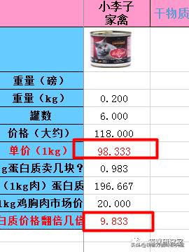 小李子leonard,小李子leonardo狗罐头
