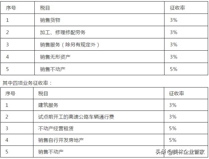 预征率扣除率征收率,增值税税率和增值税征收率的区分