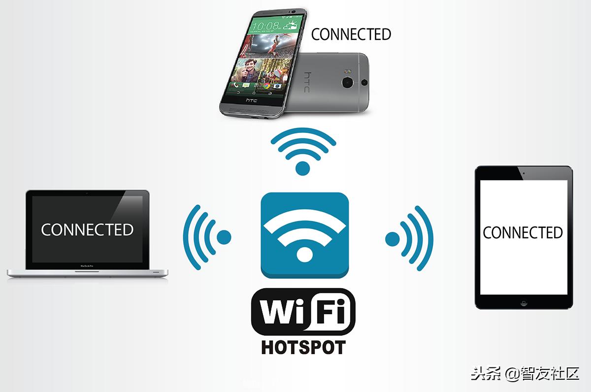 wifi网络延迟高最佳解决方法,无线网的网络延迟是怎么回事