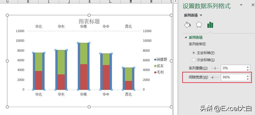 怎么看出售毛利表,出售毛利数据分析怎么分析